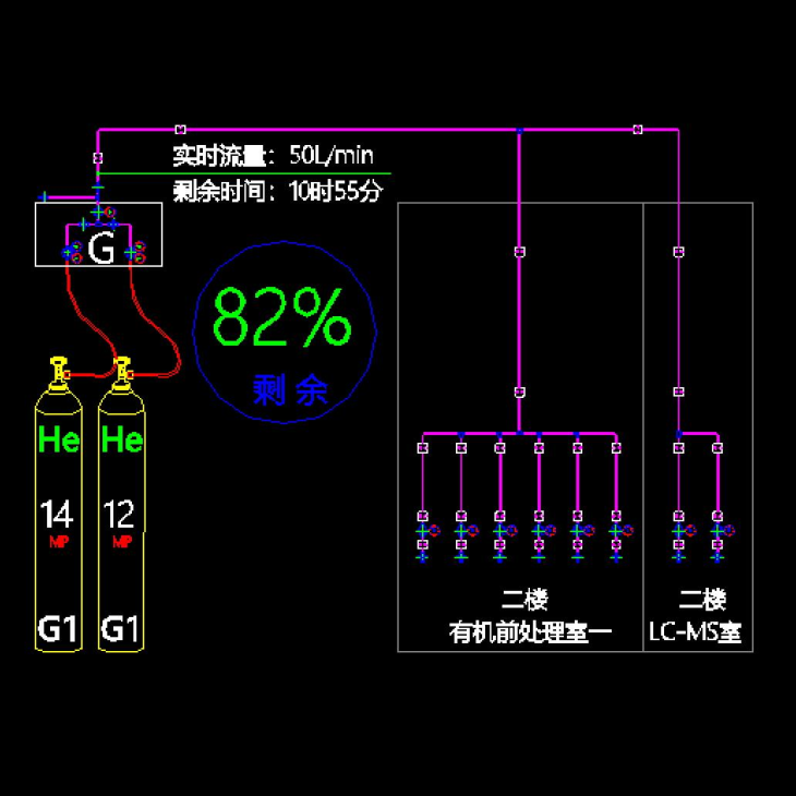 在線監測/鋼瓶櫃